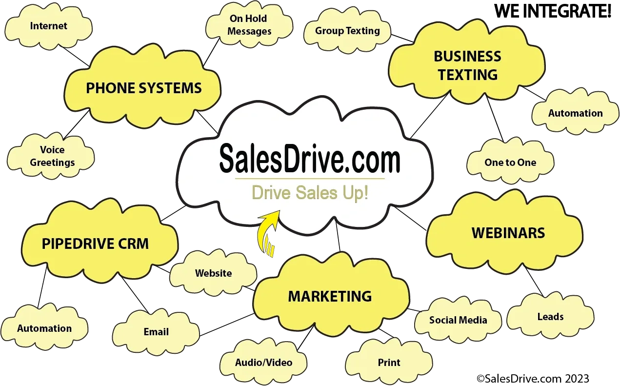 salesdrivepractiveimageclouds