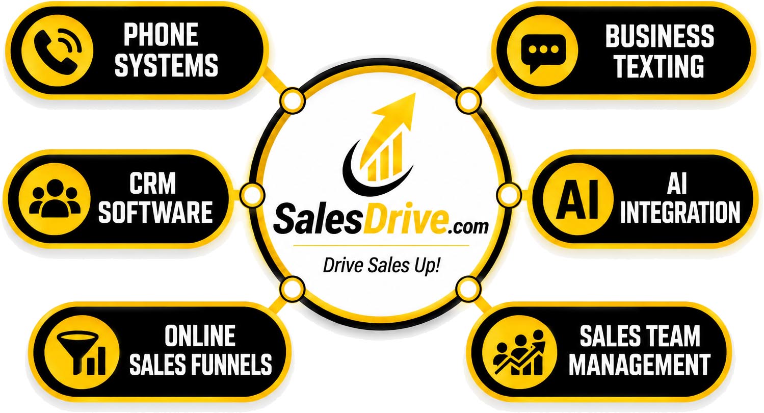 SalesDrive Business Services Infographic new